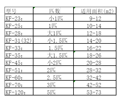 白山空调维修